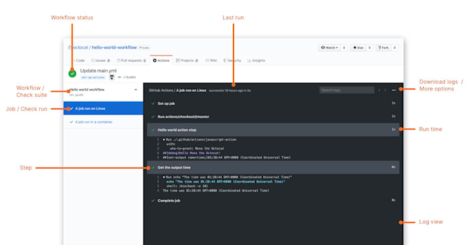 create your github actions workflow