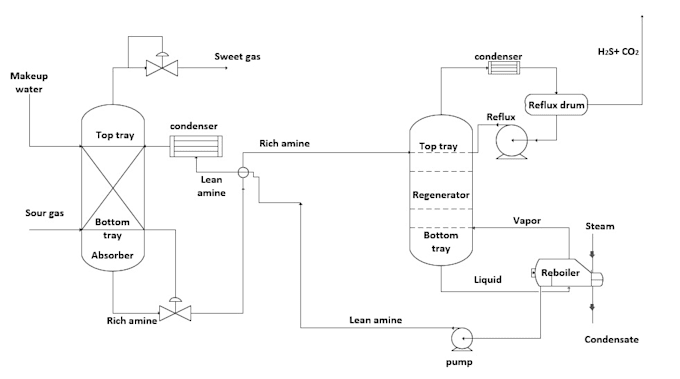 work on microsoft powerpoint and microsoft visio