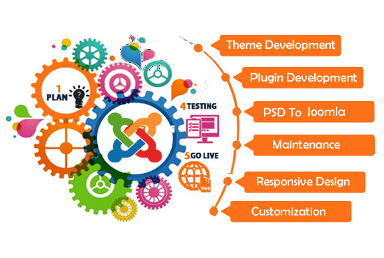 upgrade joomla 4, 5, 6 and fix the bugs