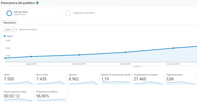 provide guest post focused on your business and keywords
