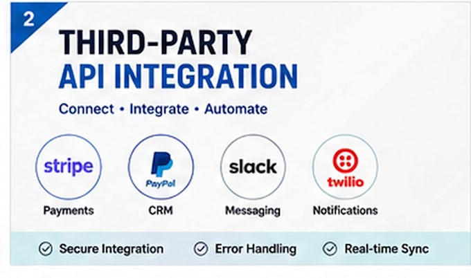 develop rest apis and integrate third party apis