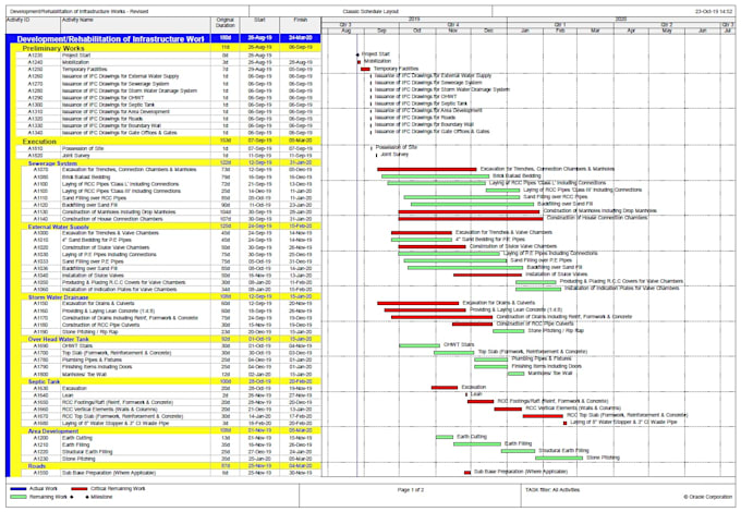 create project schedule or do any other task in primavera p6