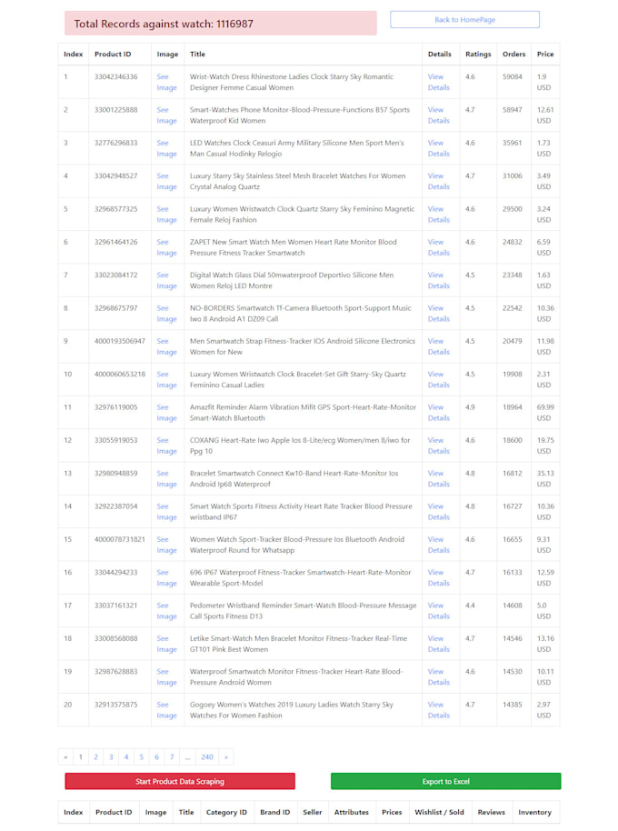develop amazon, aliexpress or ebay products scraping tool
