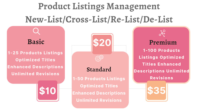 do cross listing on poshmark, depop, mercari, ebay product listing, ebay lister