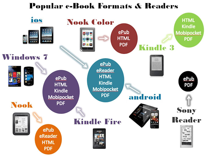 do ebook formatting for amazon kindle