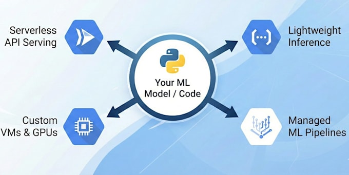 deploy your applications on google cloud