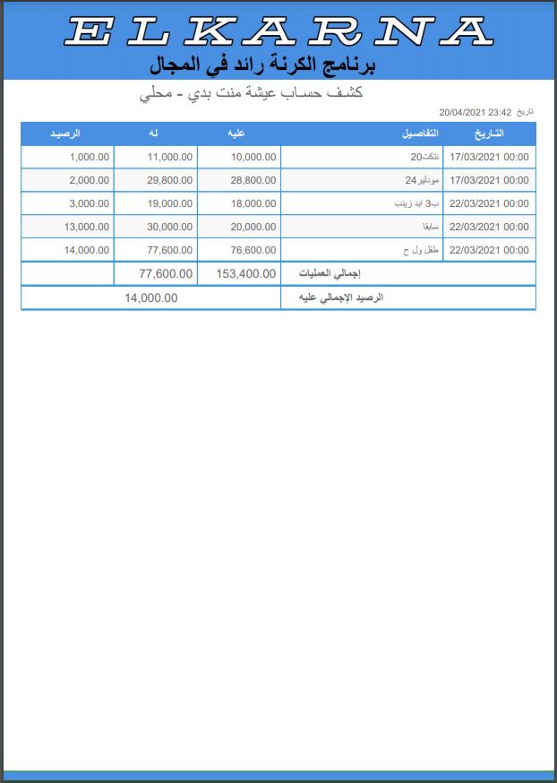 develop professional jasper report