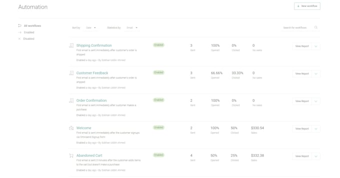 complete omnisend email automation for shopify store
