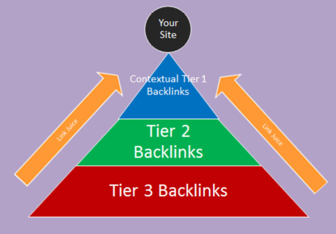 manually-create-a-3-tier-backlinks-of-12-dofollow-pr9-web-20-profiles-tier1-with-100-wikilinks-tier2-and-1000-wikibacklinks-tier3.jpg