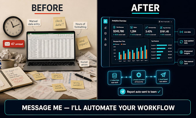 build ai automations and dashboards for your business