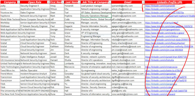 targeted b2b lead generation for your business