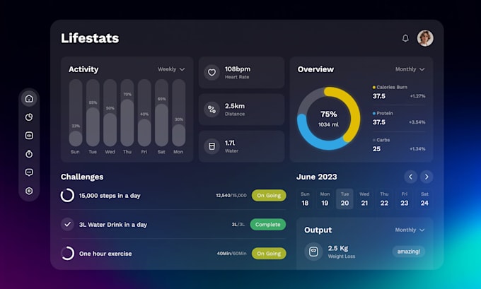 design exclusive dashboard, web app, saas, software