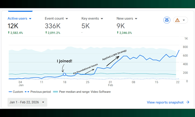 do complete and full wordpress on page SEO with yoast