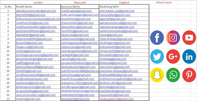 create a active niche targeted email list