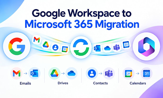 move your google workspace to microsoft 365, outlook
