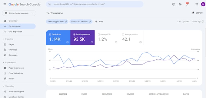 do onpage SEO and technical for your wordpress site