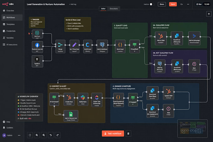 setup n8n automations, ai agents, zapier automations, ai automations