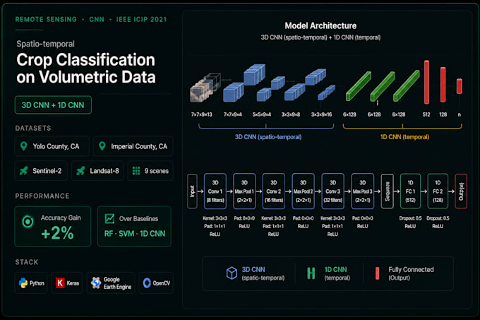 build production rag system with finetuned llm using langchain