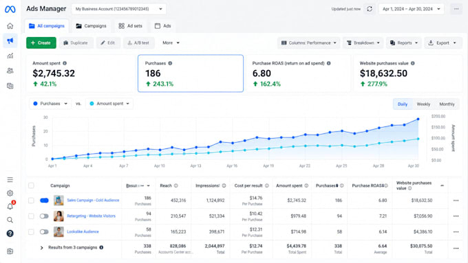be your meta ads and instagram ads manager
