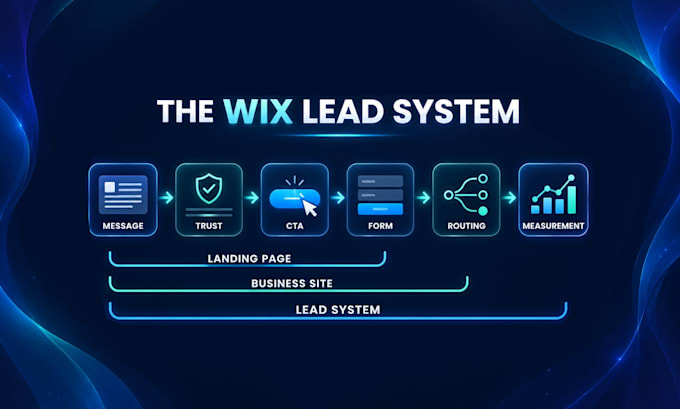 build a conversion focused wix website for your business