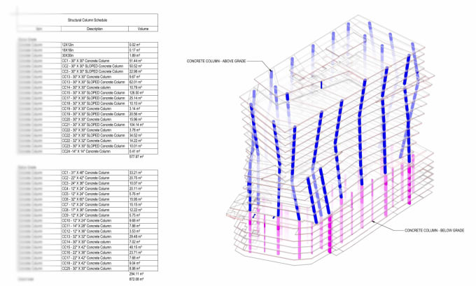 do bim quantity takeoff for your construction project