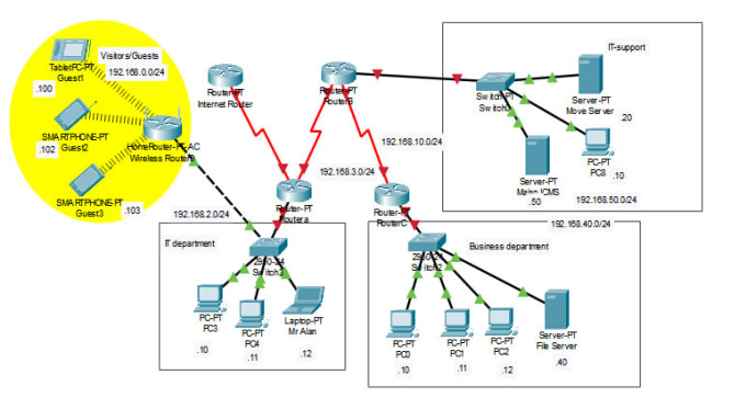 cisco packet tracer practical examples