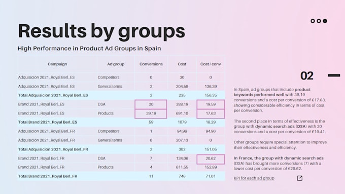 conduct a comprehensive google ads audit
