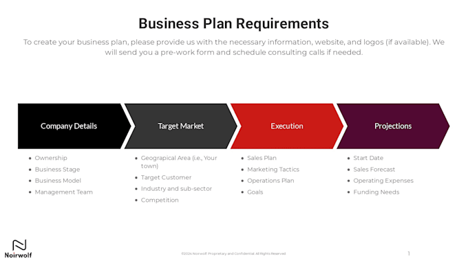 do a startup business plan and financial forecast