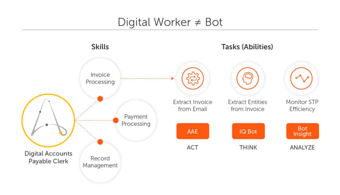 automation anywhere accounts payable