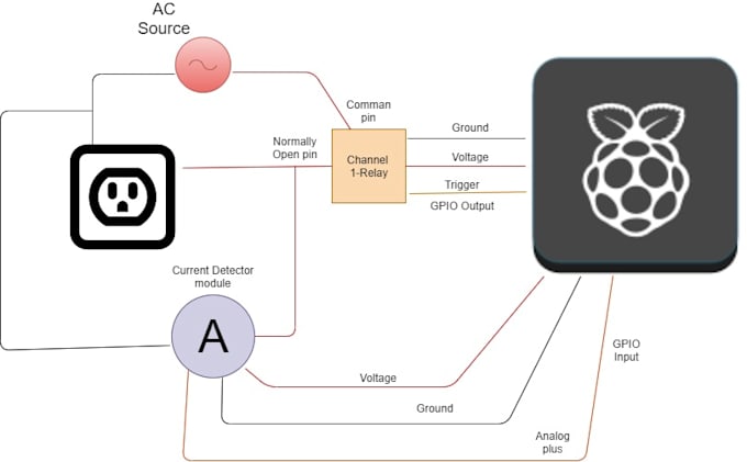 build ai agents for aiops, finops, secops, sysops