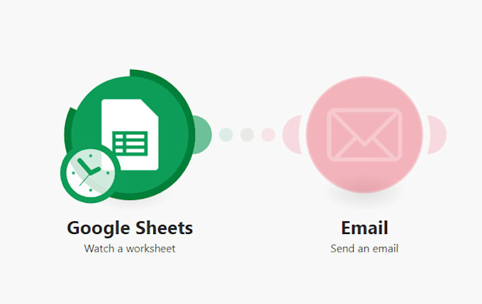 automate using zapier integromat antsandapps