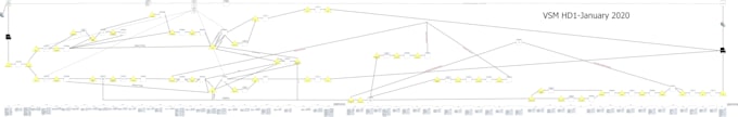 make value stream mapping of any manufacturing industry