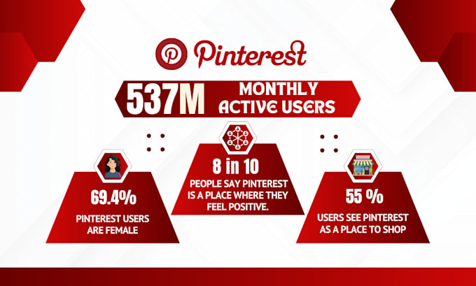 be your pinterest marketing manager to skyrocket SEO ranking