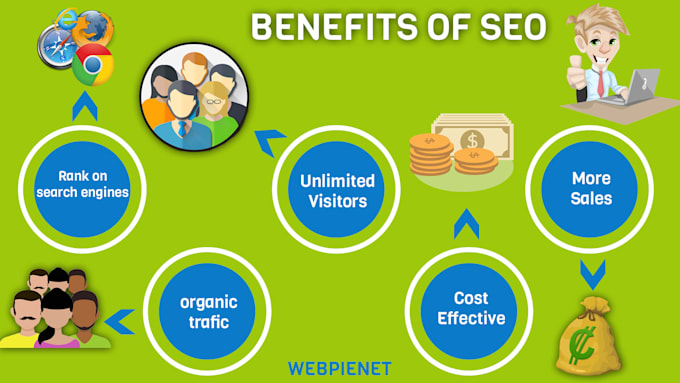 optimize your website for a better conversion rate