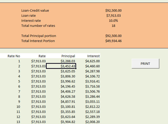 install Excel made LOAN Credit calculator planner for you