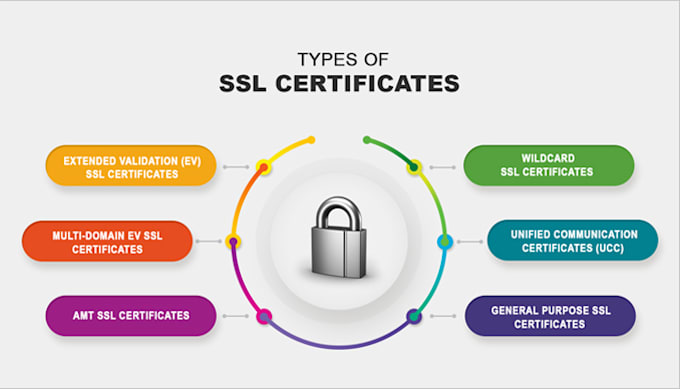 install, fix or reissue SSL https certificates on your webserver