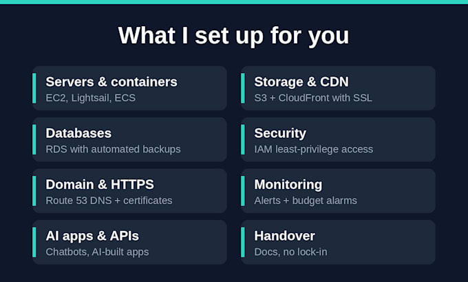 set up secure and scalable AWS cloud for your app, website or ai project