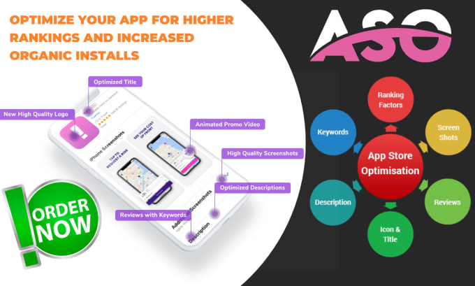 do aso with app description, title, keywords, screenshots for your apps or games
