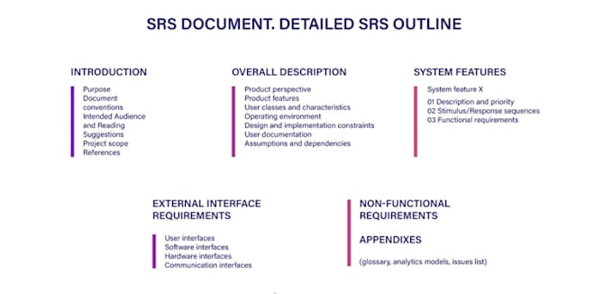 research, write software requirement specification srs, technical documentation