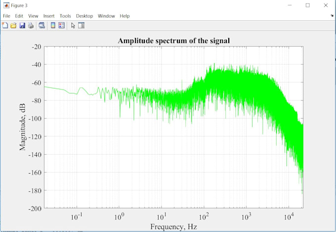 do matlab simulation for image and signal processing