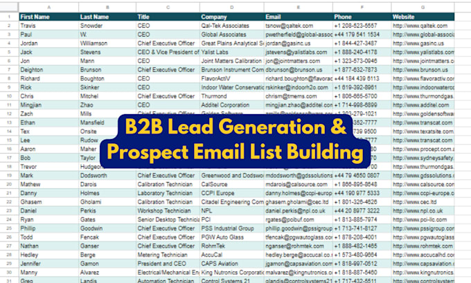 do targeted b2b lead generation and web research