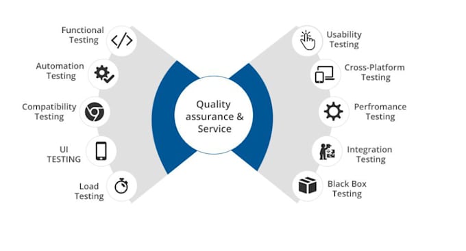 do QA testing and automation of software,moblie apps, website,game with reviews