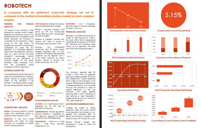 sort out business case studies for you