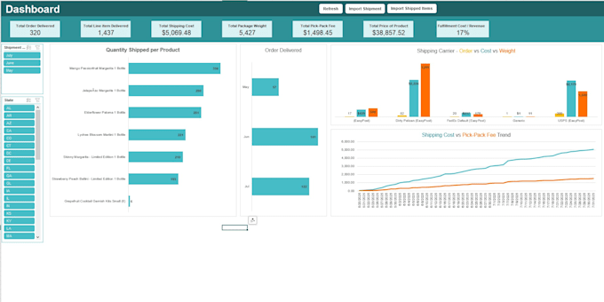 create a professional excel dashboard with formulas and graphs