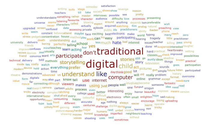 do your qualitative analysis with maxqda 2020