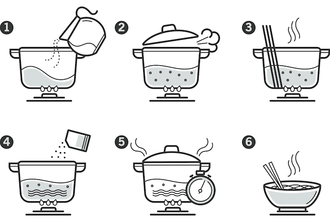 illustrate step by step instruction manual for your product