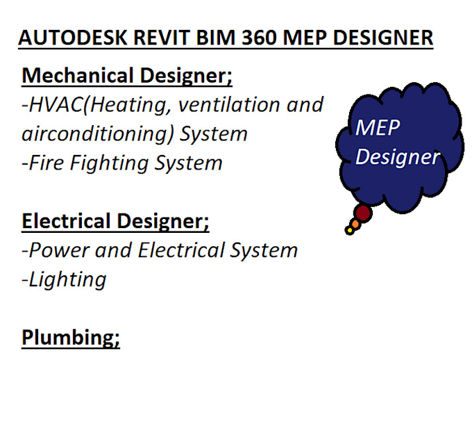 do mechanical, electrical and plumbing  designing on revit