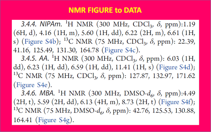 analyze your nmr data