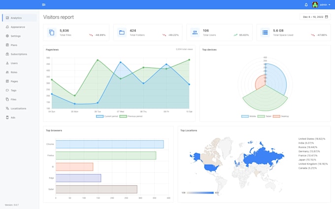 build a secure ai cloud file hosting and document management system