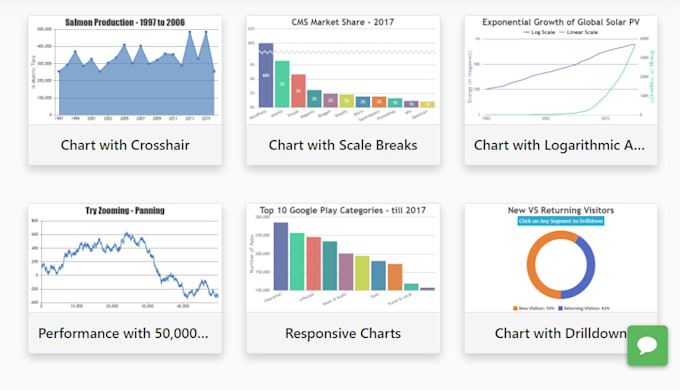 create admin dashboard and interactive data visualizations